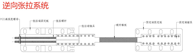 預應力碳纖維板加固