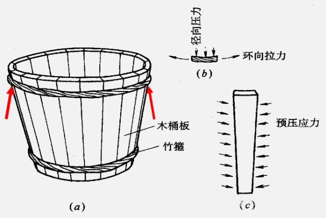 木桶1