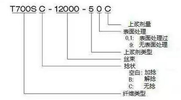 史上最全東麗碳纖維型號與參數-1