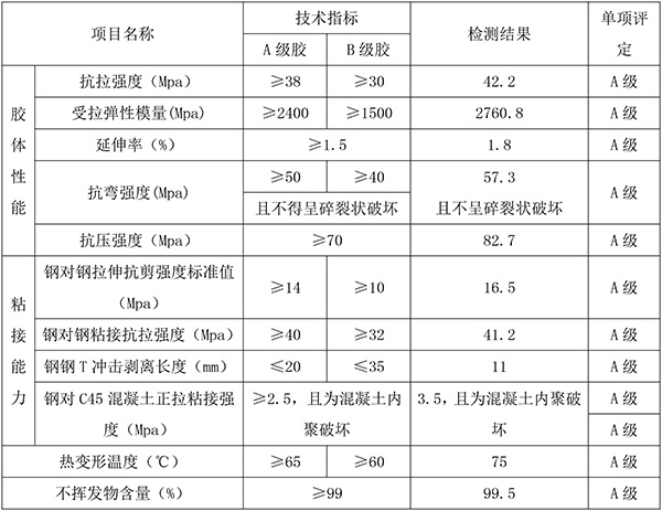 NJMKT碳纖維板膠技術指標