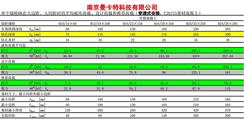 1后擴底技術參數1