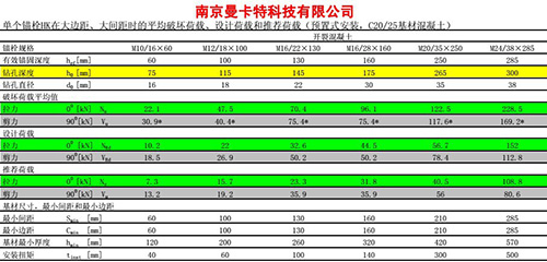 3后擴底技術參數3