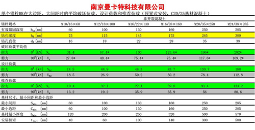 4后擴底技術參數4