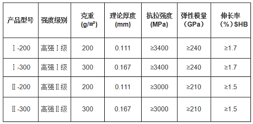 碳纖維布力學性能指標