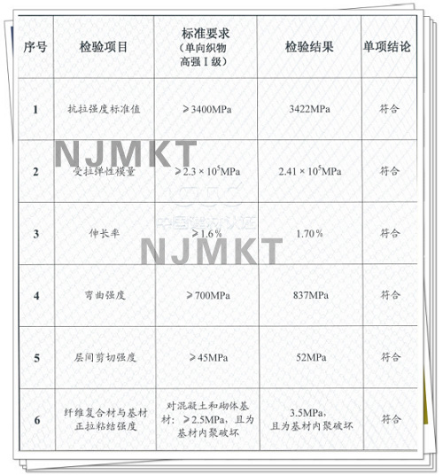 曼卡特300g碳纖維布檢測報告