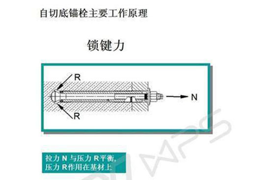 自切底錨栓的工作原理圖