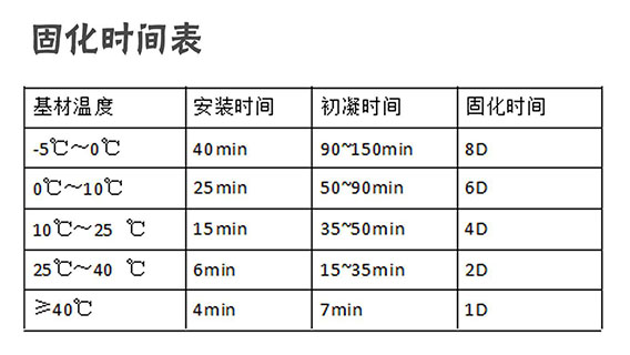 植筋膠固化時間表