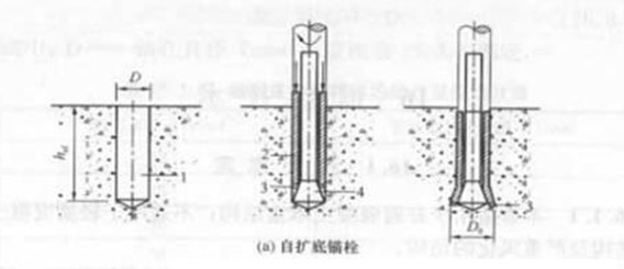 自擴底錨栓