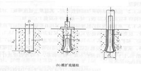 模擴底錨栓 