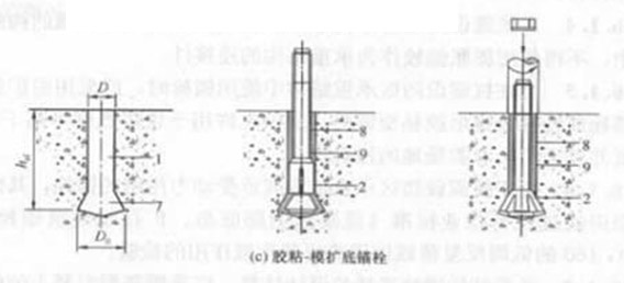 膠粘模擴底錨栓