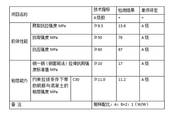 GB50367-2013標準的A級膠的技術指標要求