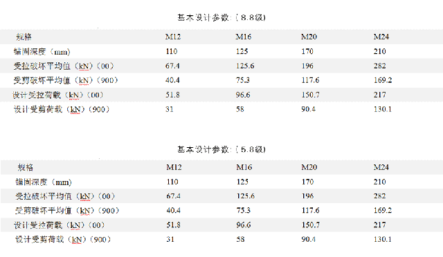 南京曼卡特倒錐形化學錨栓錨固深度2