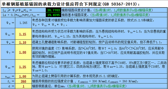 植筋錨固深度計算表（按加固規范GB50367-2013編制）1