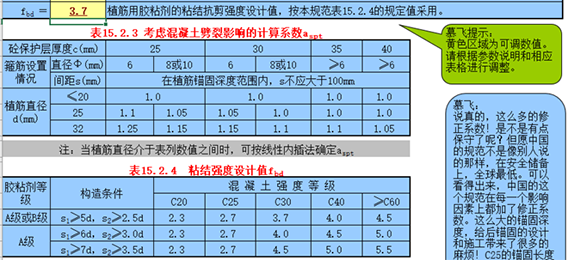 植筋錨固深度計算表（按加固規范GB50367-2013編制）2