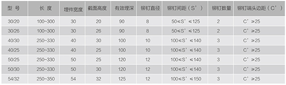 地下綜合管廊預埋槽道的有效埋深是多少