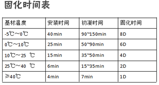 地鐵里植筋加固的固化條件對植筋膠熱變形溫度的影響