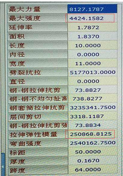 曼卡特碳纖維布檢測數據