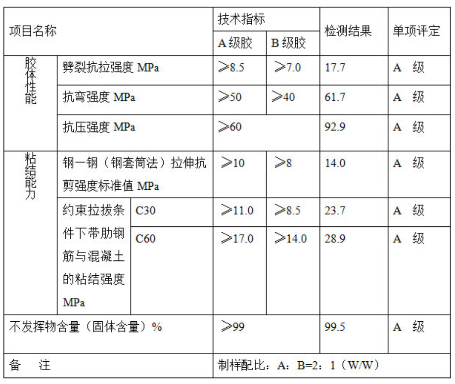 植筋膠檢測報告