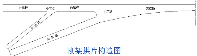 橋梁加固