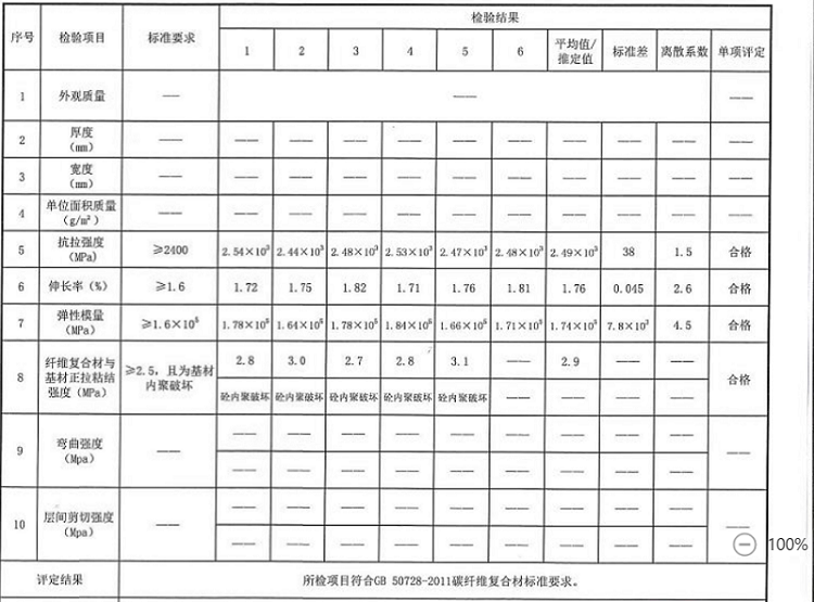 碳纖維板檢測報告