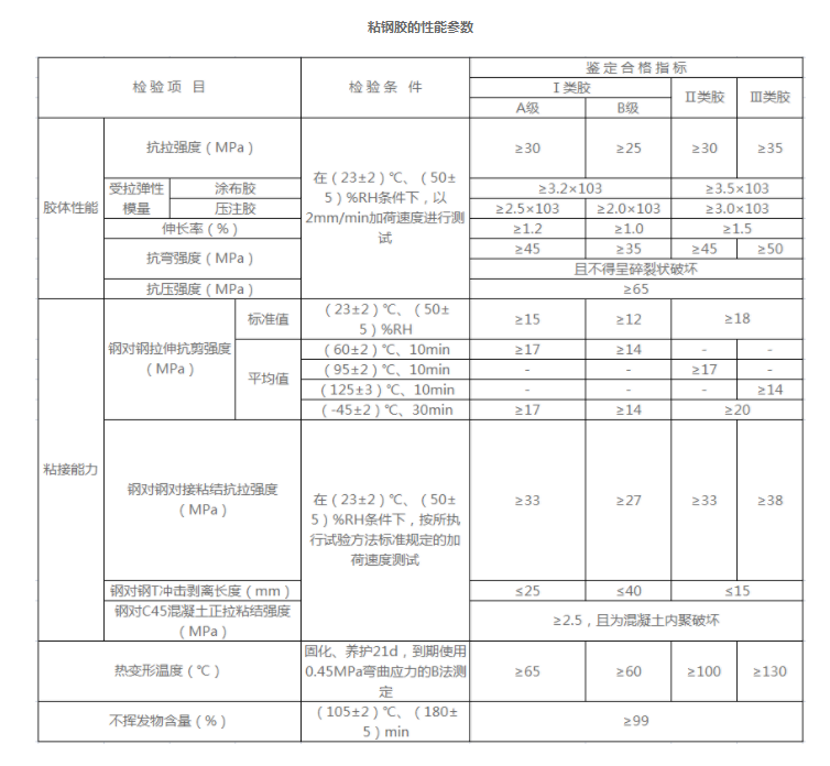 粘鋼膠性能參數