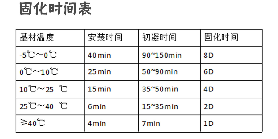 為什么房屋加固，要選擇南京曼卡特MT-500植筋膠