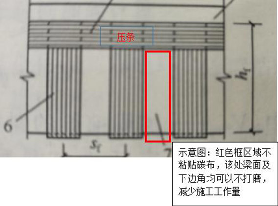 碳纖維布如何加固梁？施工流程是什么？