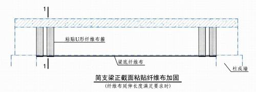 建筑加固碳纖維布U型箍有哪些布置形式？