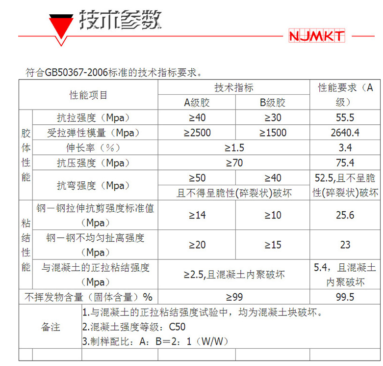 用于碳纖維布加固的碳纖維浸漬膠，怎么辨別優劣？