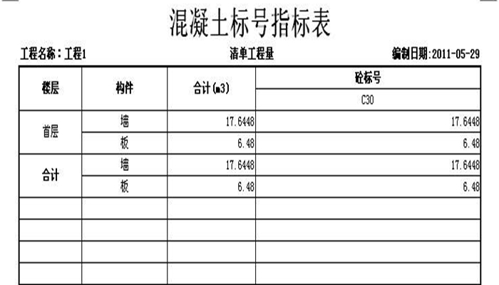 混凝土標號