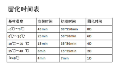 南京曼卡特植筋膠固化時間表