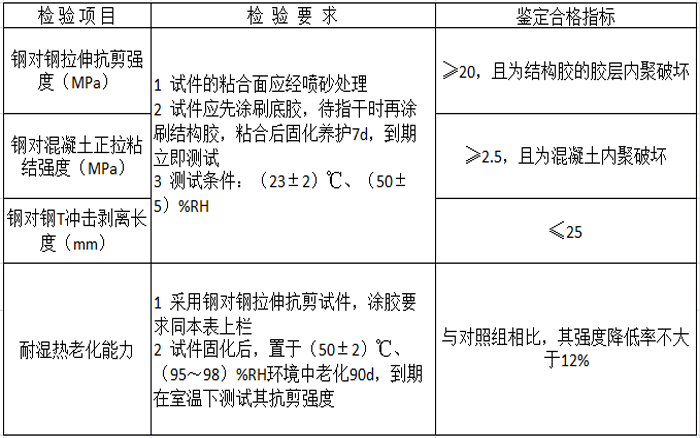 如何選擇碳纖維底膠？