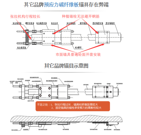 預應力碳板