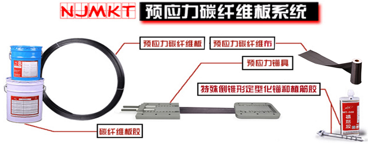 預應力碳纖維板系統