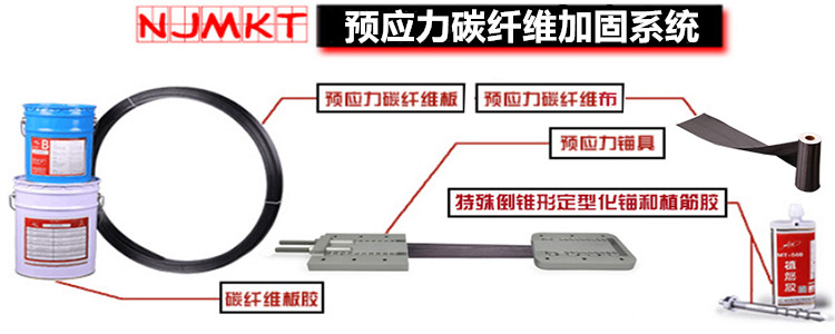 預應力碳纖維板系統