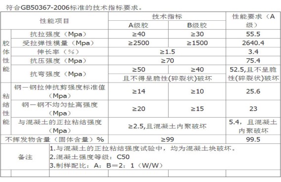 想要性能全達標，就找曼卡特浸漬膠！