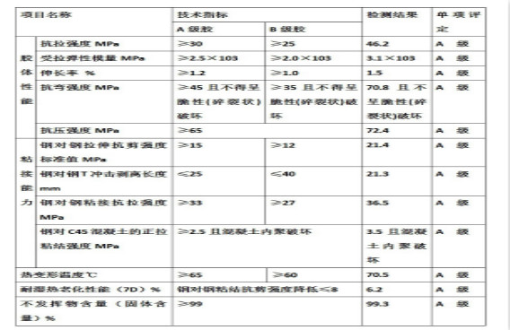 您沒有看錯！本頁12個A，完整報告請致電曼卡特索取~