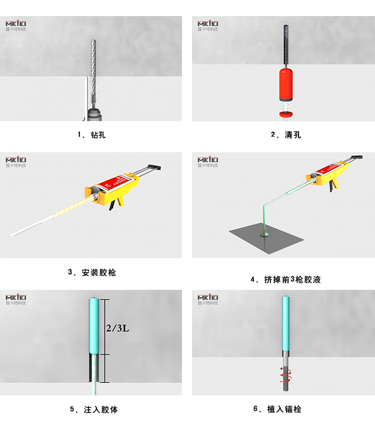 這5大步驟，可是小曼精心制作的哦