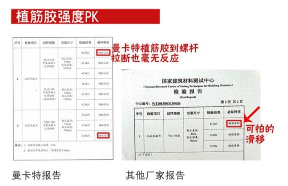 曼卡特水下防水植筋膠和其他廠家的植筋膠的強度PK