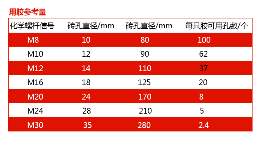 曼卡特提供免費人工精確計算用量服務哦 