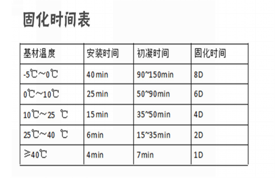 好膠配好的施工方法，歡迎來電索取3D施工視頻，2分鐘學會植筋技術！