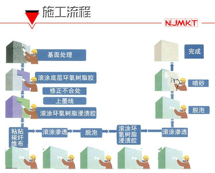 如果看圖不會的朋友，曼卡特愿意為您免費指導哦