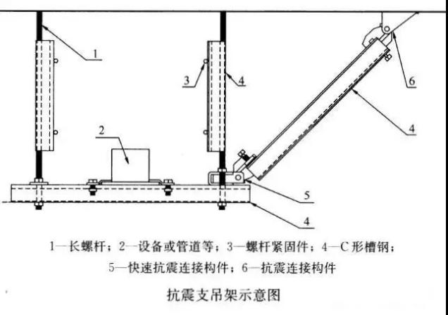 抗震連接示意圖