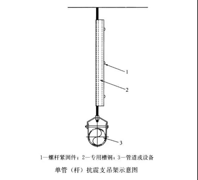 單管（桿）抗震支吊架