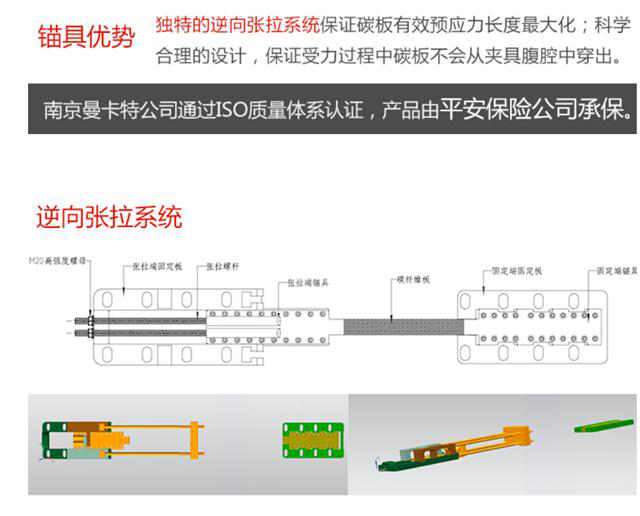 曼卡特預應力錨具，無需開槽，可重復使用！