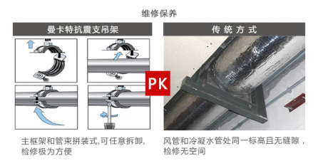 曼卡特抗震支架，用專業讓您放心！