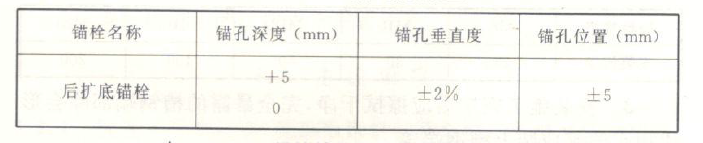 圖1 錨栓鉆孔質量