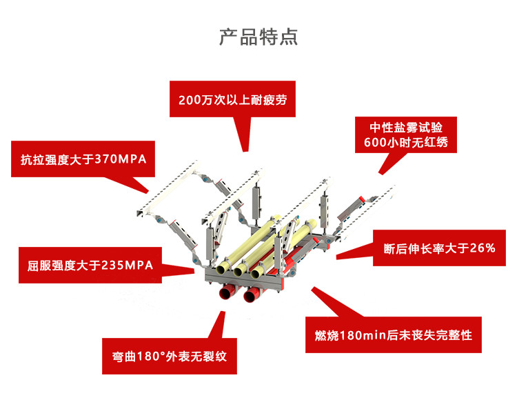 曼卡特抗震支架，用數據說話！