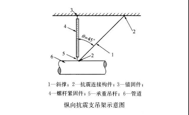 縱向抗震支架示意圖