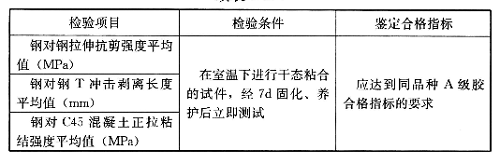 濕面施工、水下固化型結構膠基本性能鑒定要求，應符合表4.2.5的規定